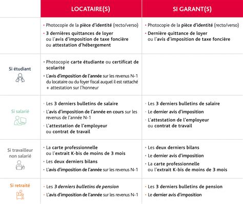 dossier locations|dossier location gouvernement.